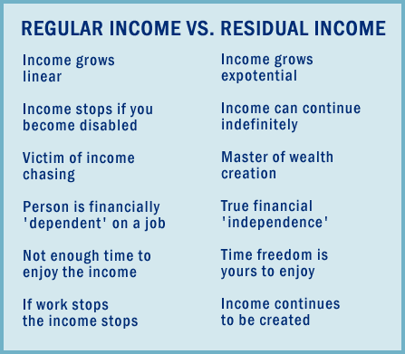 Residual Income Chart